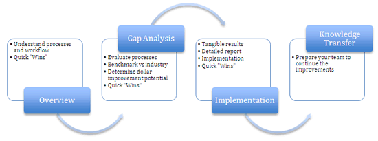 staffing_consulting_chart